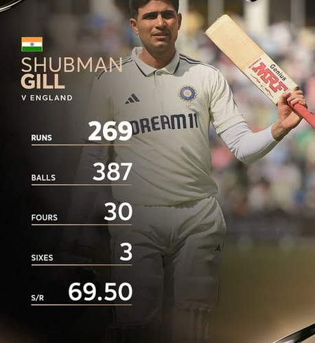 शुभमन गिल का शतक